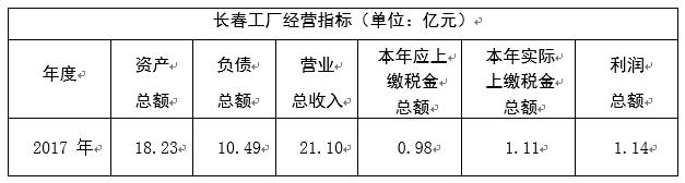 2017年数据.jpg